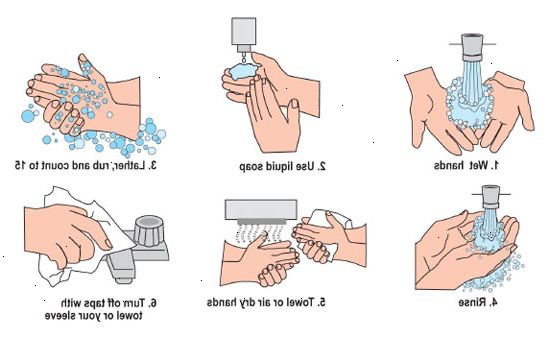 Hvordan å vaske hendene. Vask hendene i ca 15-20 sekunder.